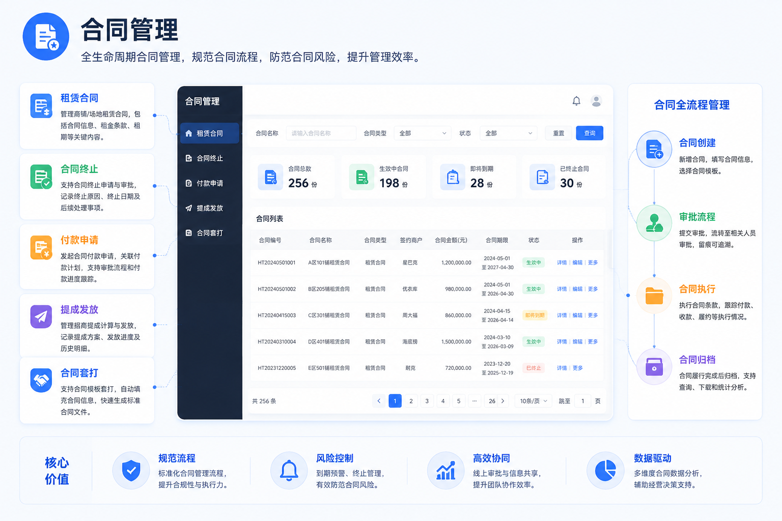 合同管理