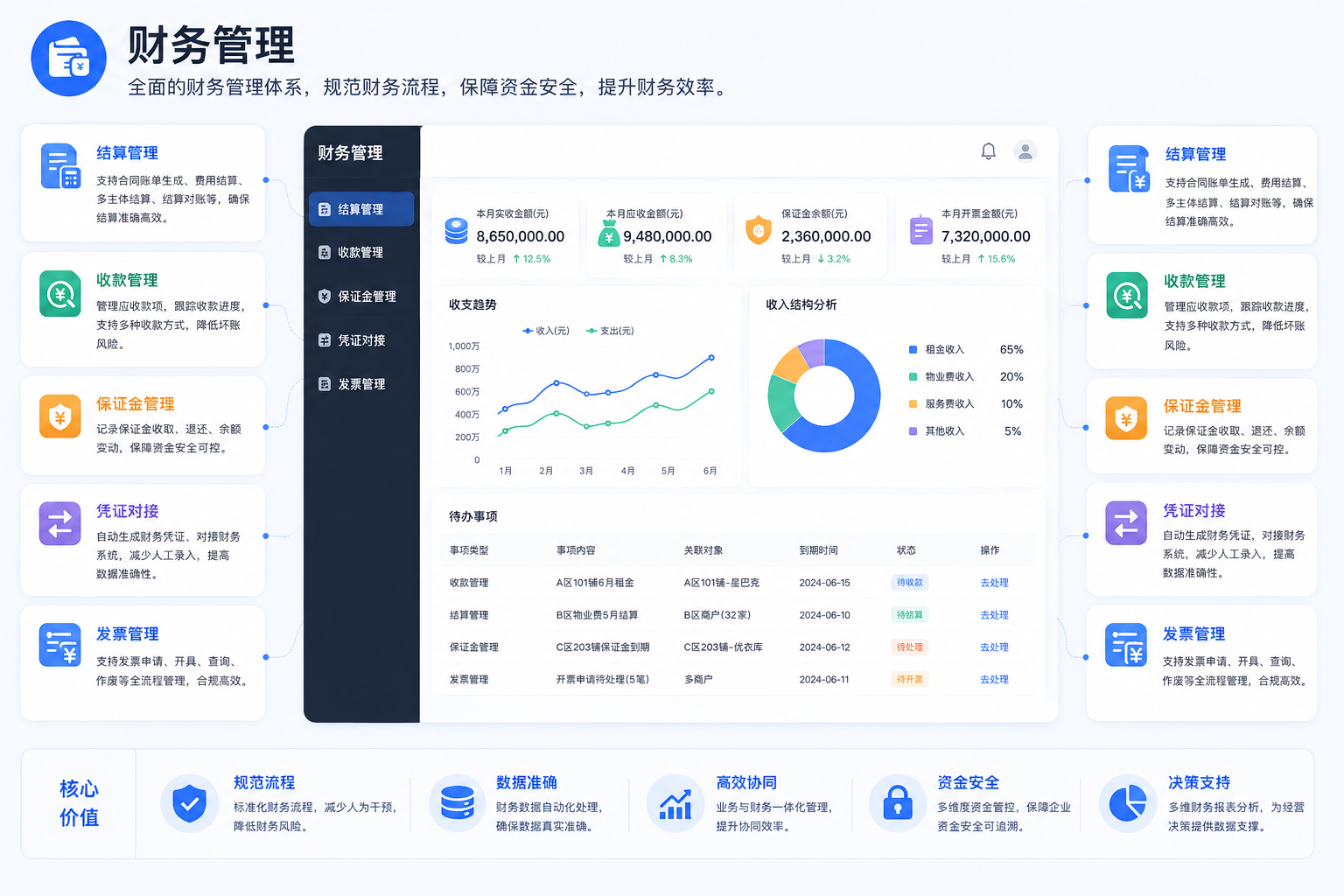财务管理