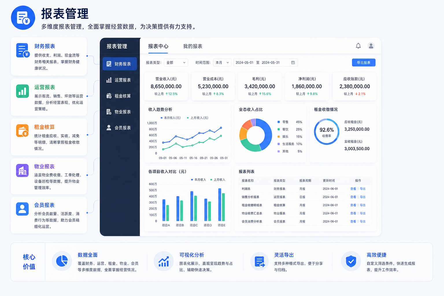 报表管理