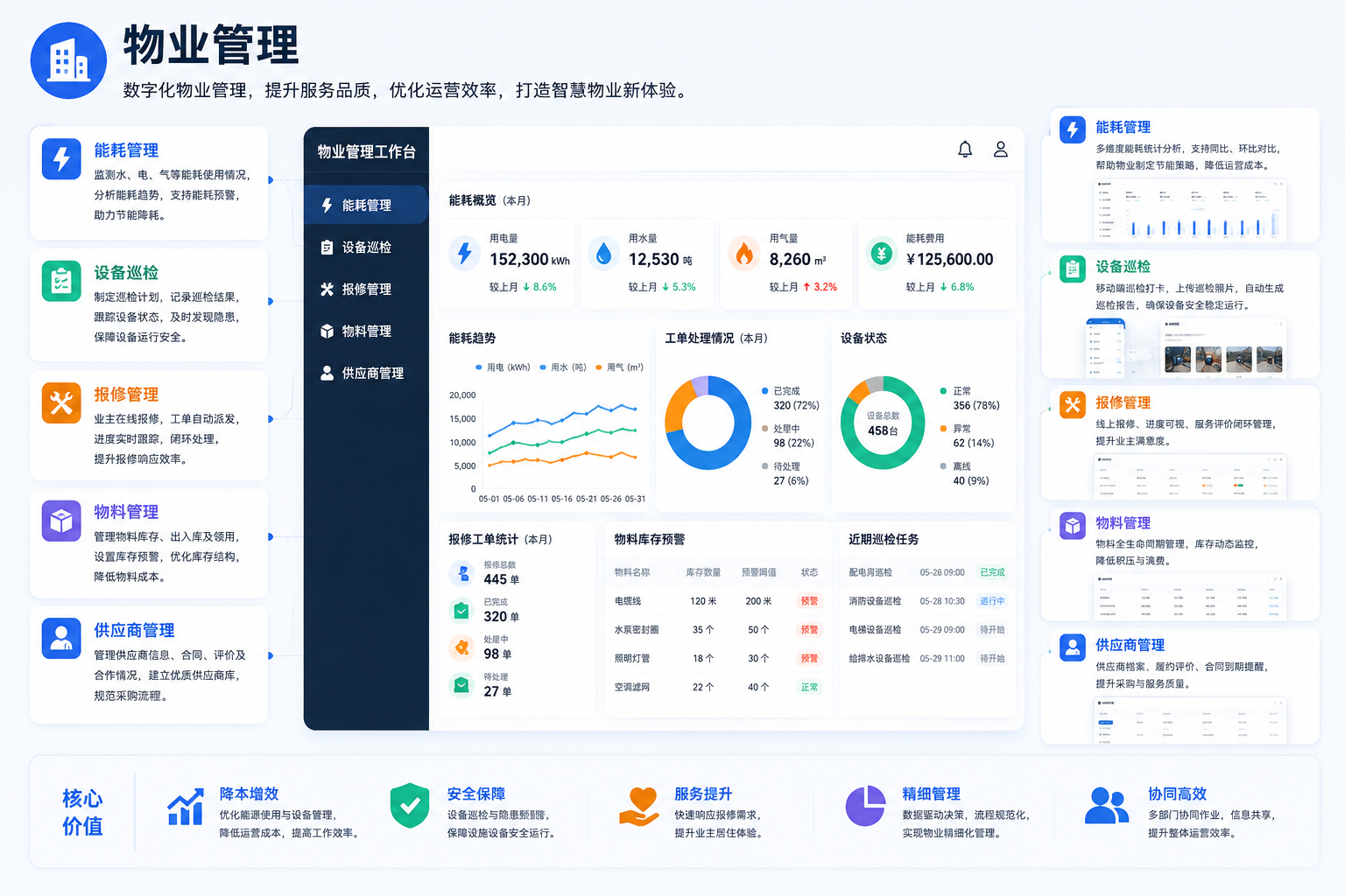 物业管理