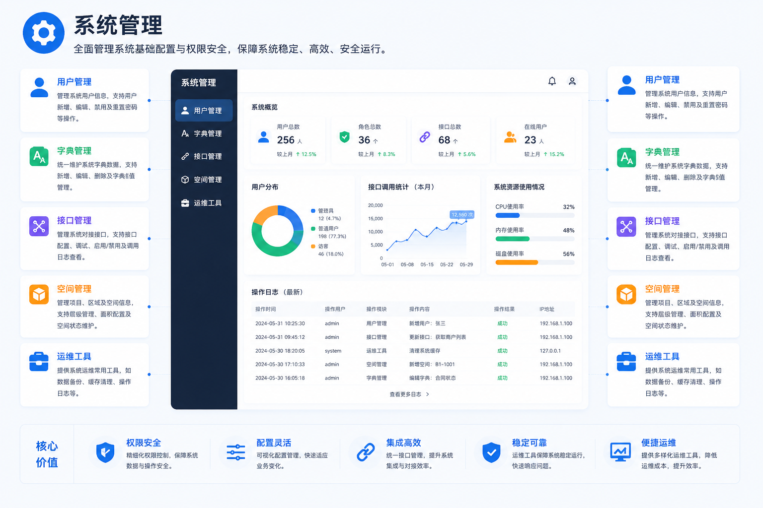 系统管理