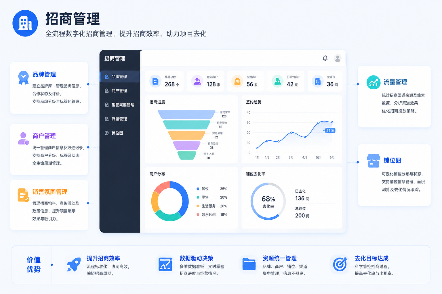 招商运营